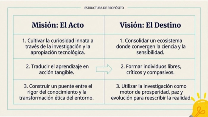 Manual de identidad, página 2: diseño editorial de Alvaro Cardenas Orozco