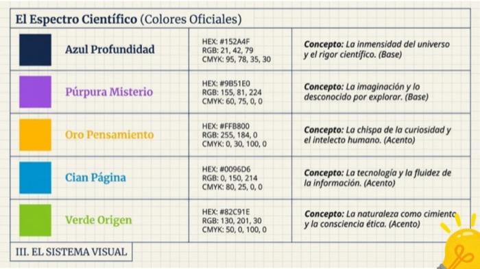 Manual de identidad, página 4: diseño editorial de Alvaro Cardenas Orozco