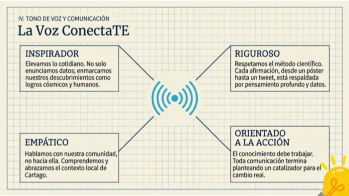Manual de identidad, página 6: diseño editorial de Alvaro Cardenas Orozco